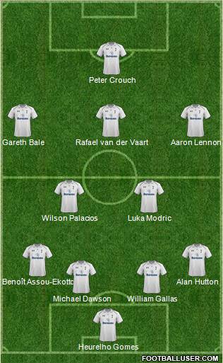 Tottenham Hotspur Formation 2013