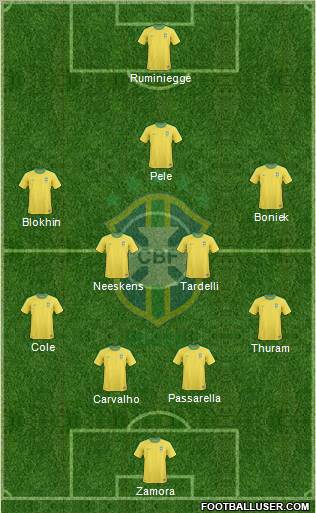 Brazil Formation 2013