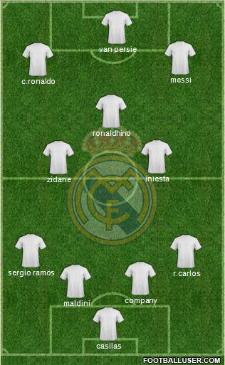 R. Madrid Castilla Formation 2013