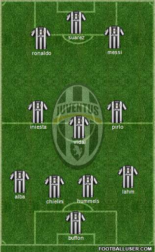 Juventus Formation 2013