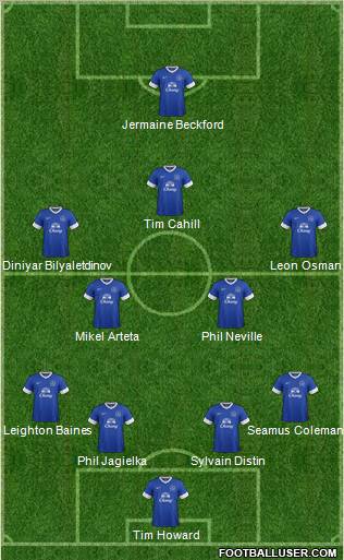 Everton Formation 2013