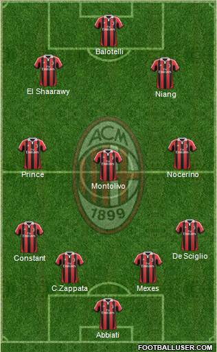 A.C. Milan Formation 2013