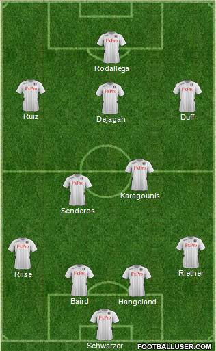 Fulham Formation 2013