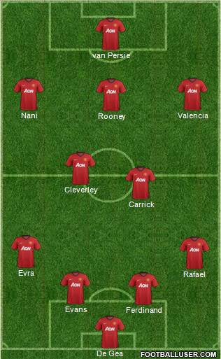 Manchester United Formation 2013
