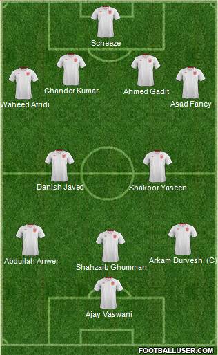 England Formation 2013