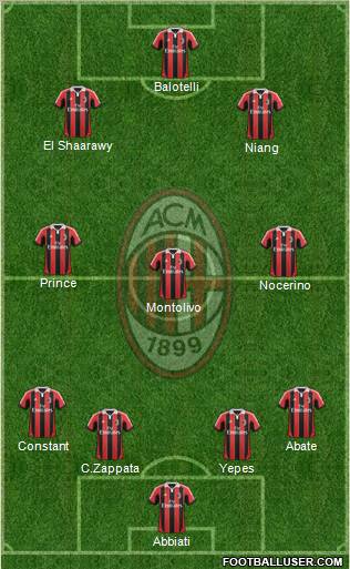 A.C. Milan Formation 2013