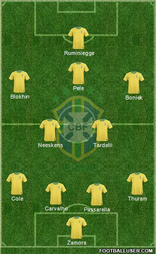 Brazil Formation 2013
