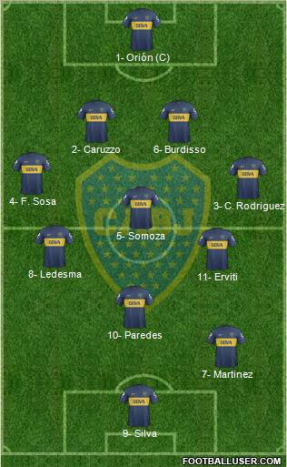 Boca Juniors Formation 2013