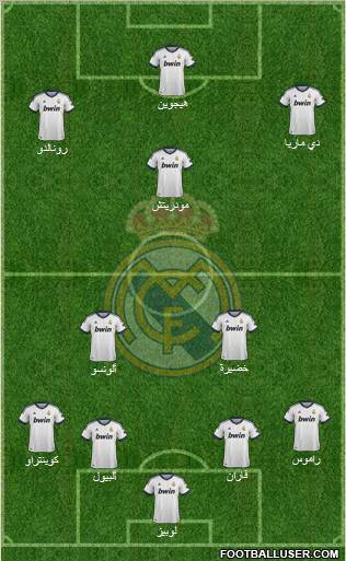 Real Madrid C.F. Formation 2013