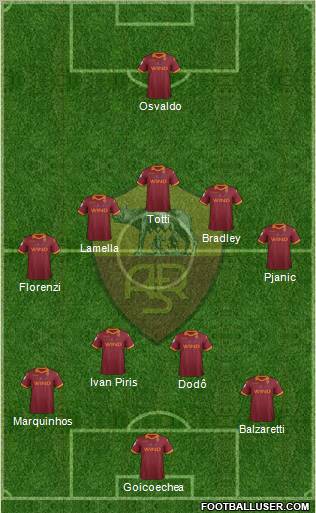 AS Roma Formation 2013