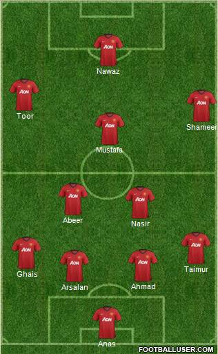 Manchester United Formation 2013
