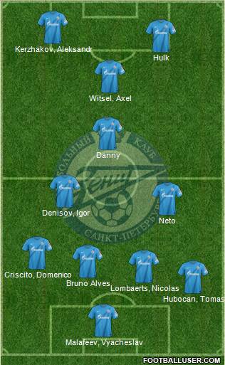 Zenit St. Petersburg Formation 2013