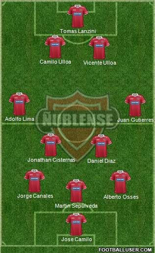 CD Ñublense S.A.D.P. football formation