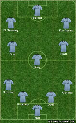 Manchester City Formation 2013