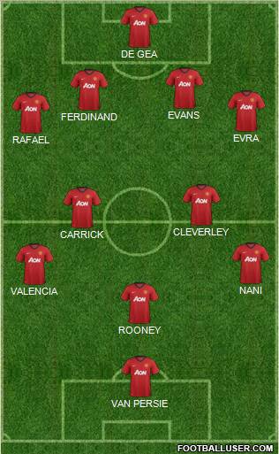 Manchester United Formation 2013