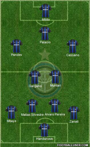 F.C. Internazionale Formation 2013