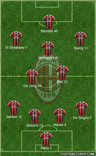 A.C. Milan Formation 2013