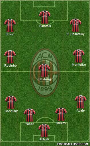 A.C. Milan Formation 2013