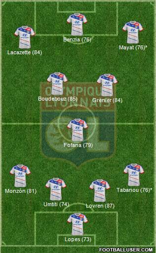 Olympique Lyonnais Formation 2013