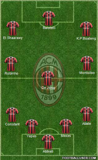 A.C. Milan Formation 2013