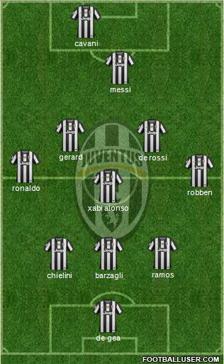 Juventus Formation 2013