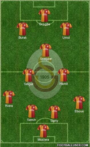 Galatasaray SK Formation 2013