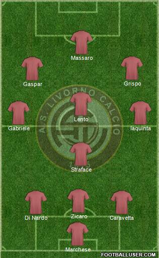 Livorno Formation 2013