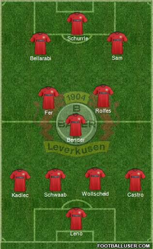 Bayer 04 Leverkusen Formation 2013