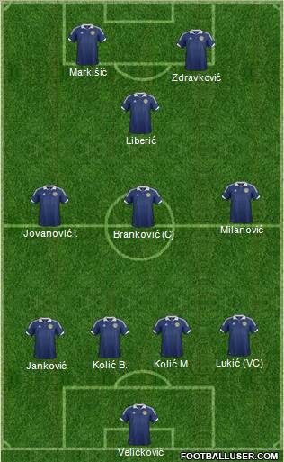 Scotland Formation 2013