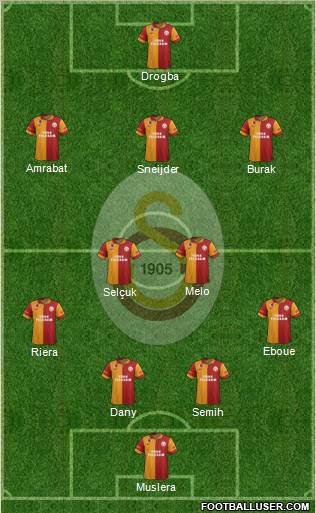Galatasaray SK Formation 2013