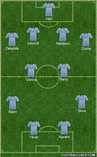 Manchester City Formation 2013