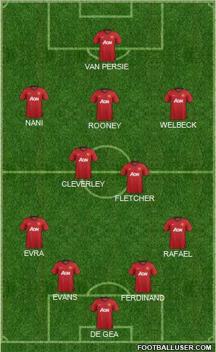 Manchester United Formation 2013