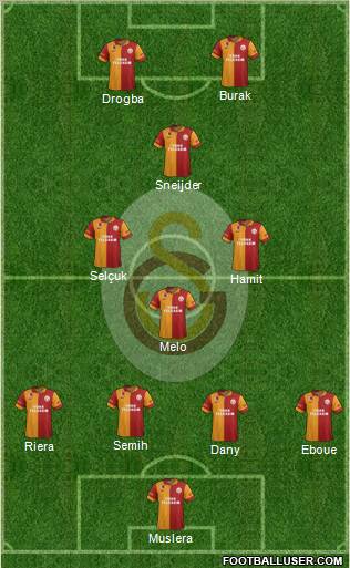 Galatasaray SK Formation 2013