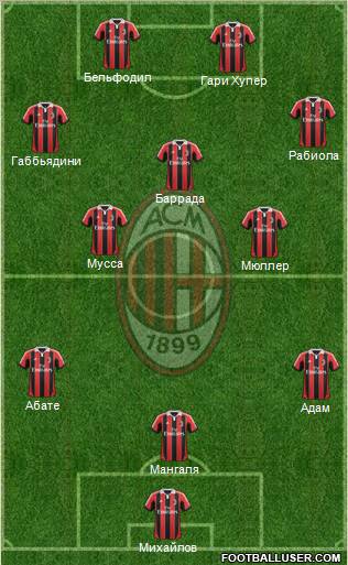A.C. Milan Formation 2013