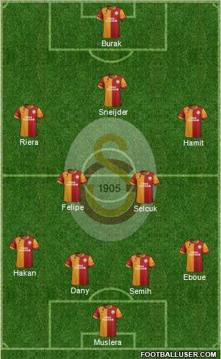 Galatasaray SK Formation 2013