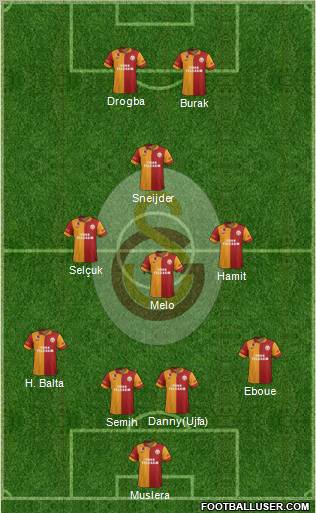 Galatasaray SK Formation 2013