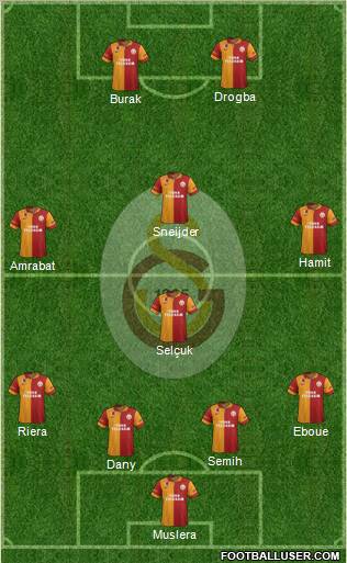 Galatasaray SK Formation 2013