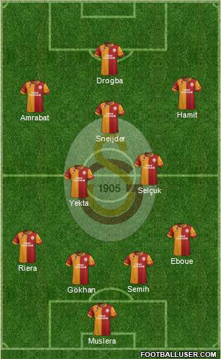 Galatasaray SK Formation 2013
