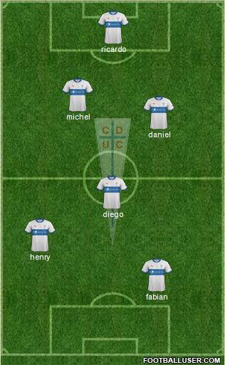 CD Universidad Católica Formation 2013