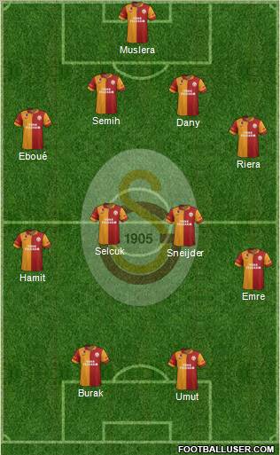 Galatasaray SK Formation 2013