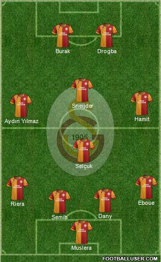 Galatasaray SK Formation 2013