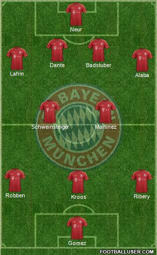 FC Bayern München Formation 2013