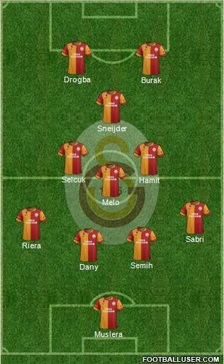 Galatasaray SK Formation 2013