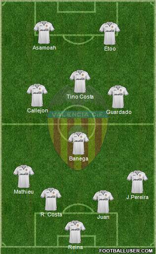 Valencia C.F., S.A.D. Formation 2013