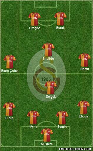 Galatasaray SK Formation 2013
