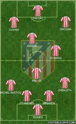Atlético Madrid B Formation 2013