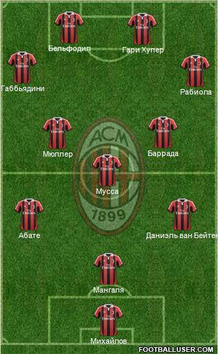 A.C. Milan Formation 2013