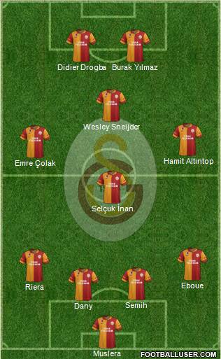 Galatasaray SK Formation 2013