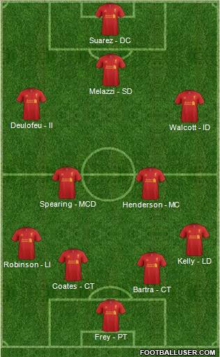 Liverpool Formation 2013
