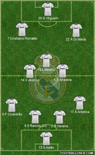 Real Madrid C.F. Formation 2013